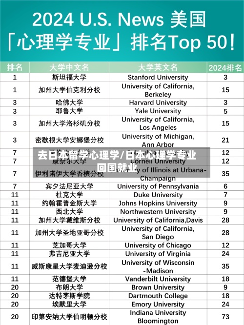 去日本留学心理学/日本心理学专业回国就业-第2张图片