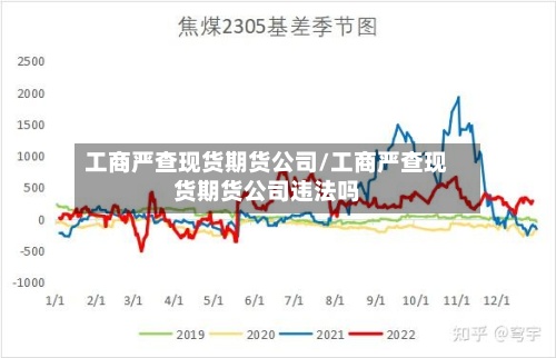 工商严查现货期货公司/工商严查现货期货公司违法吗