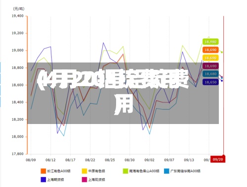 4月20铝锭费用
(4月20号铝锭费用
)-第2张图片