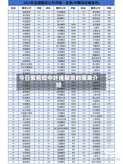 今日聚希烃中纤维期货的简单介绍-第2张图片