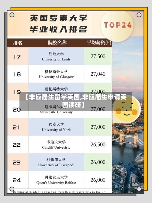 【非应届生留学英国,非应届生申请英国读研】-第3张图片