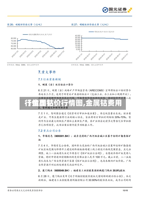 【金属钴价行情图,金属钴费用行情图】