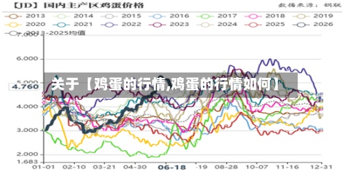 关于【鸡蛋的行情,鸡蛋的行情如何】-第2张图片