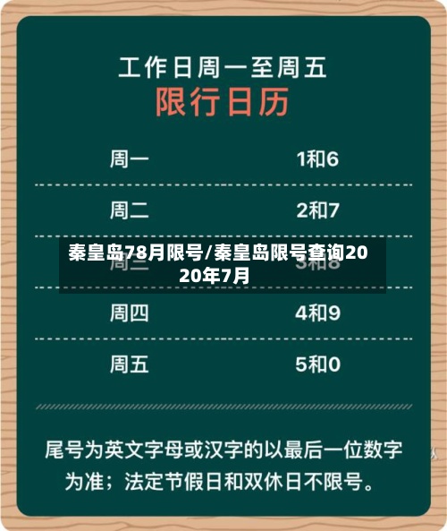 秦皇岛78月限号/秦皇岛限号查询2020年7月