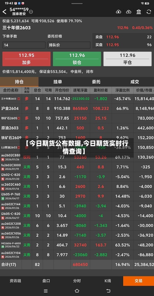 【今日期货公布数据,今日期货实时行情查询】-第3张图片