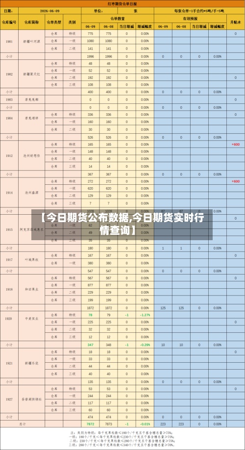 【今日期货公布数据,今日期货实时行情查询】
