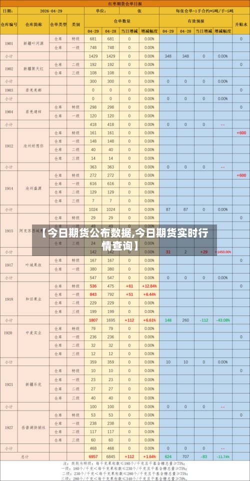 【今日期货公布数据,今日期货实时行情查询】-第2张图片