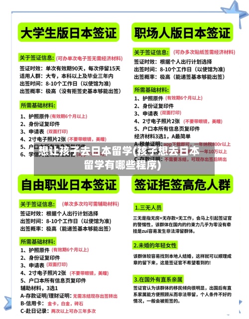 想让孩子去日本留学(孩子想去日本留学有哪些程序)-第2张图片