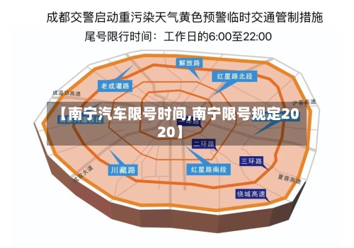 【南宁汽车限号时间,南宁限号规定2020】
