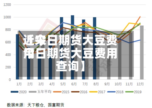 近来【今日期货大豆费用今日期货大豆费用查询】