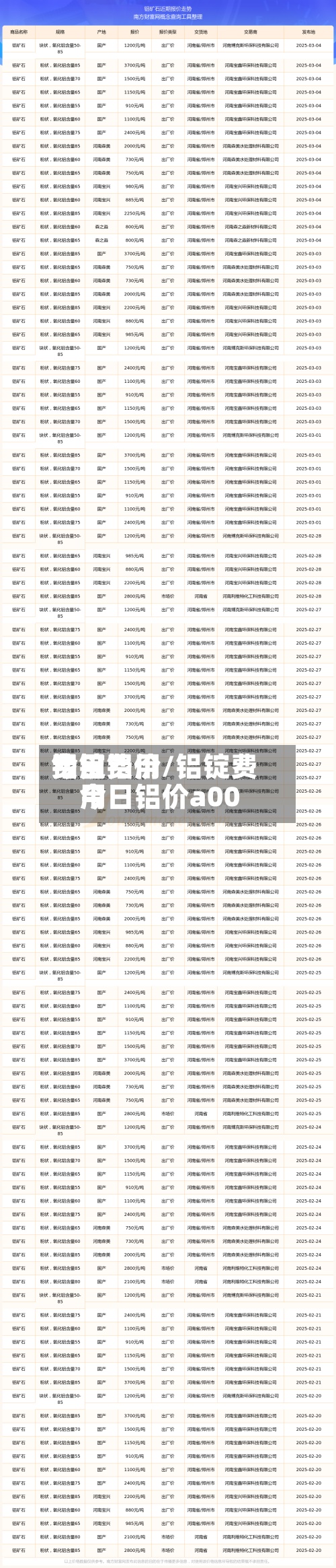 费用铝锭费用今日铝价/铝锭费用今日铝价a00