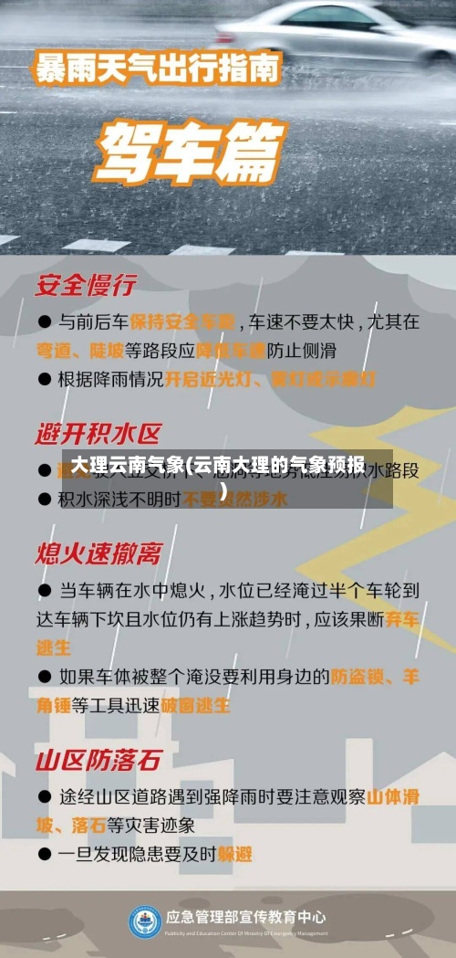 大理云南气象(云南大理的气象预报)-第2张图片