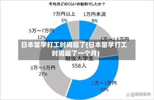 日本留学打工时间超了(日本留学打工时间超了一个月)