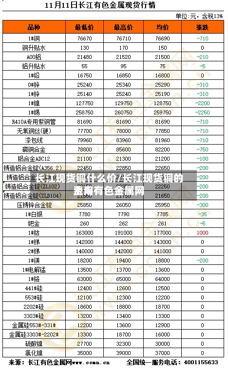 长江现货铜什么价/长江现货铜的费用上海有色金属网