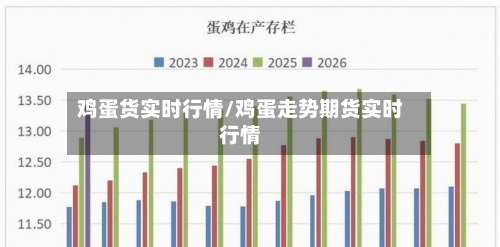鸡蛋货实时行情/鸡蛋走势期货实时行情-第2张图片
