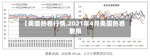 【美国热卷行情,2021年4月美国热卷费用
】