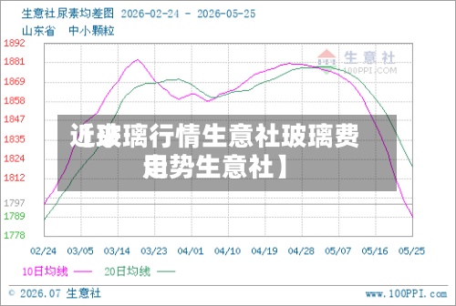 近来【玻璃行情生意社玻璃费用走势生意社】