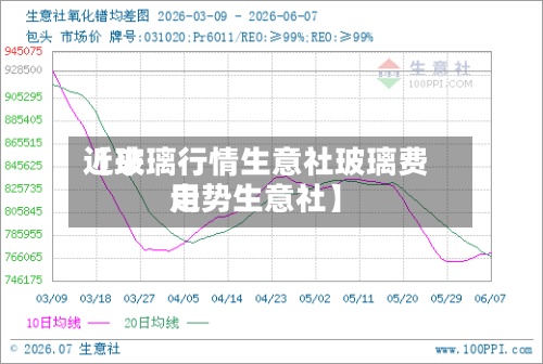 近来【玻璃行情生意社玻璃费用走势生意社】-第3张图片