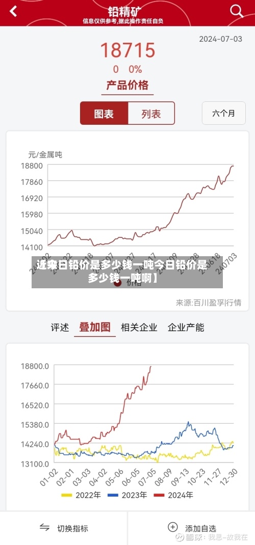 近来【今日铅价是多少钱一吨今日铅价是多少钱一吨啊】-第2张图片