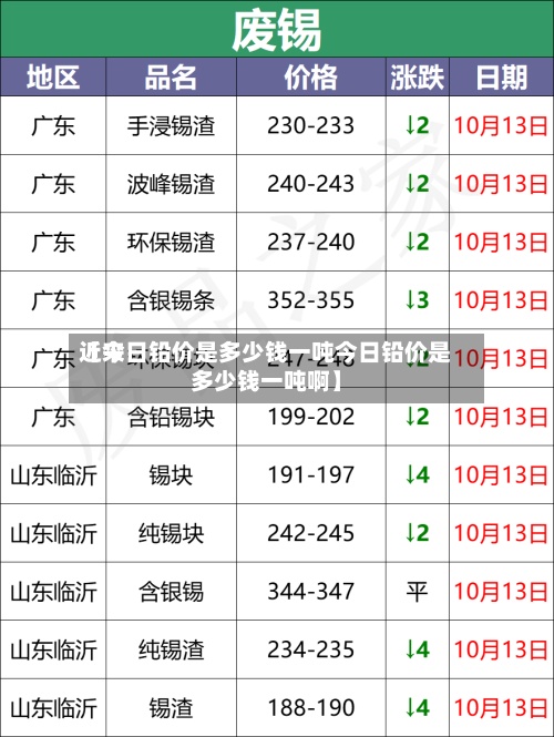 近来
【今日铅价是多少钱一吨今日铅价是多少钱一吨啊】