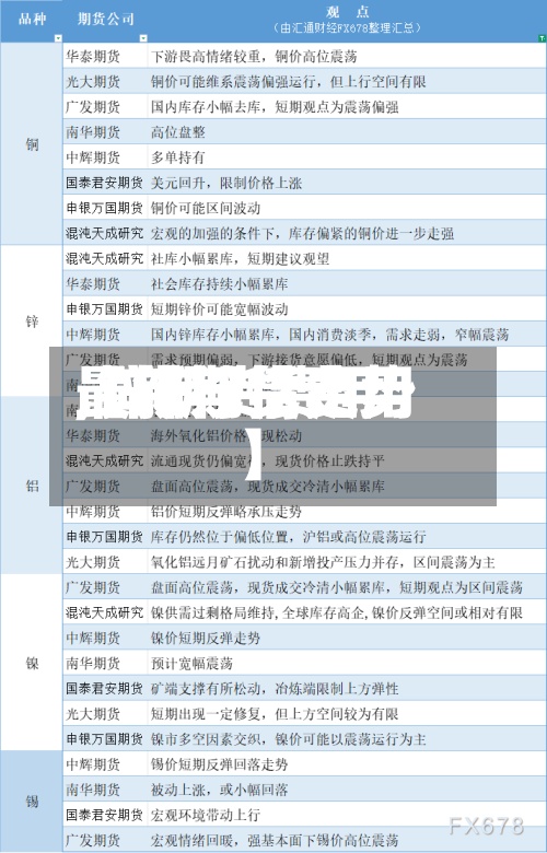 【锌期货费用
,锌期货费用
最新行情走势】