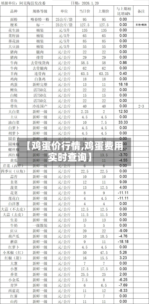 【鸡蛋价行情,鸡蛋费用实时查询】-第3张图片