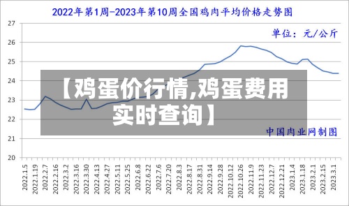 【鸡蛋价行情,鸡蛋费用实时查询】-第2张图片