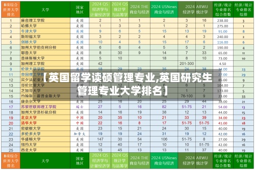 【英国留学读硕管理专业,英国研究生管理专业大学排名】