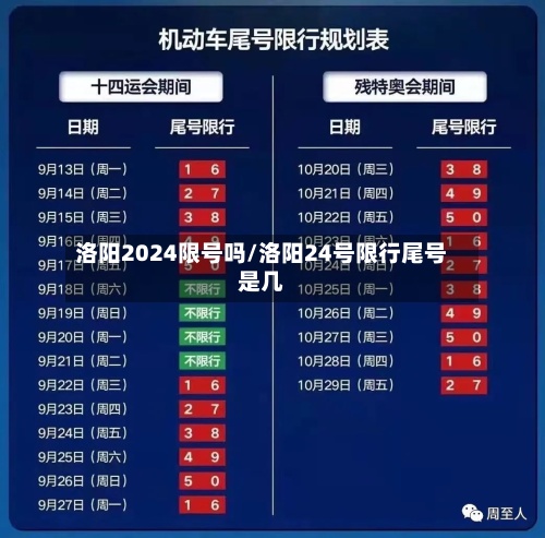 洛阳2024限号吗/洛阳24号限行尾号是几