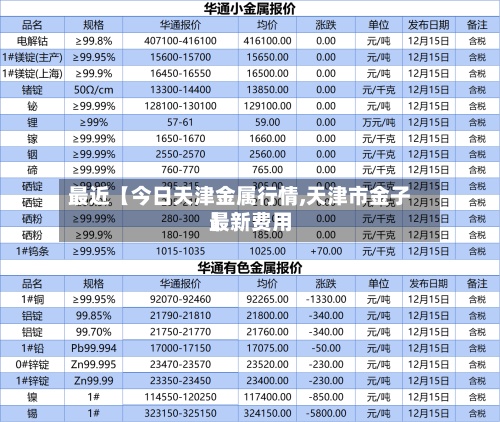 最近【今日天津金属行情,天津市金子最新费用
】