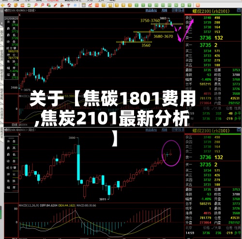 关于【焦碳1801费用,焦炭2101最新分析】