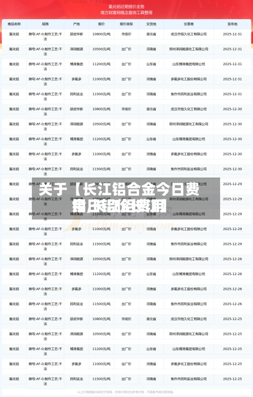 关于【长江铝合金今日费用
铝,长江铝费用
今日铝价长江】