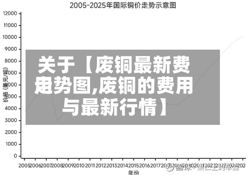 关于【废铜最新费用走势图,废铜的费用与最新行情】