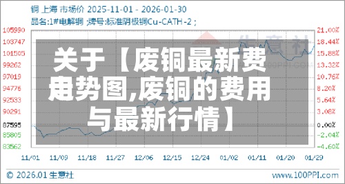 关于【废铜最新费用走势图,废铜的费用与最新行情】-第3张图片