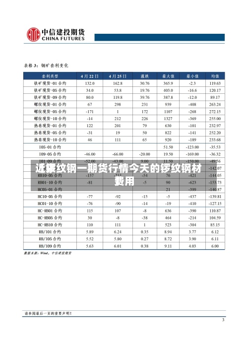 近来
【锣纹钢一期货行情今天的锣纹钢材费用
】-第2张图片