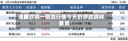 近来
【锣纹钢一期货行情今天的锣纹钢材费用
】
