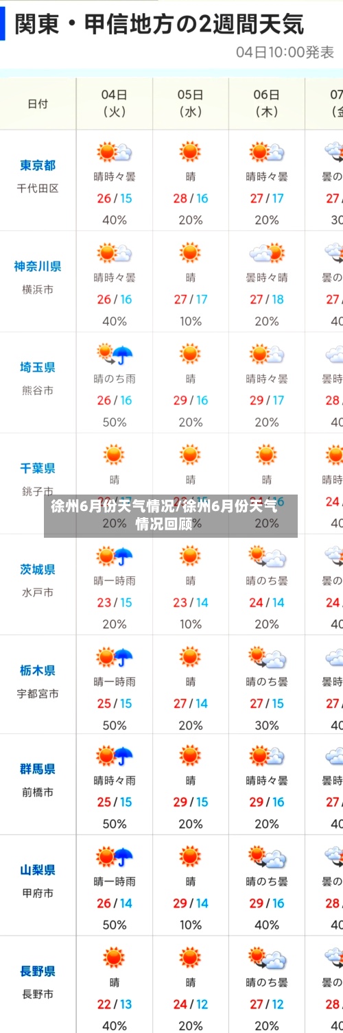 徐州6月份天气情况/徐州6月份天气情况回顾