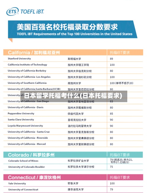 日本留学托福考什么(日本托福要求)-第2张图片