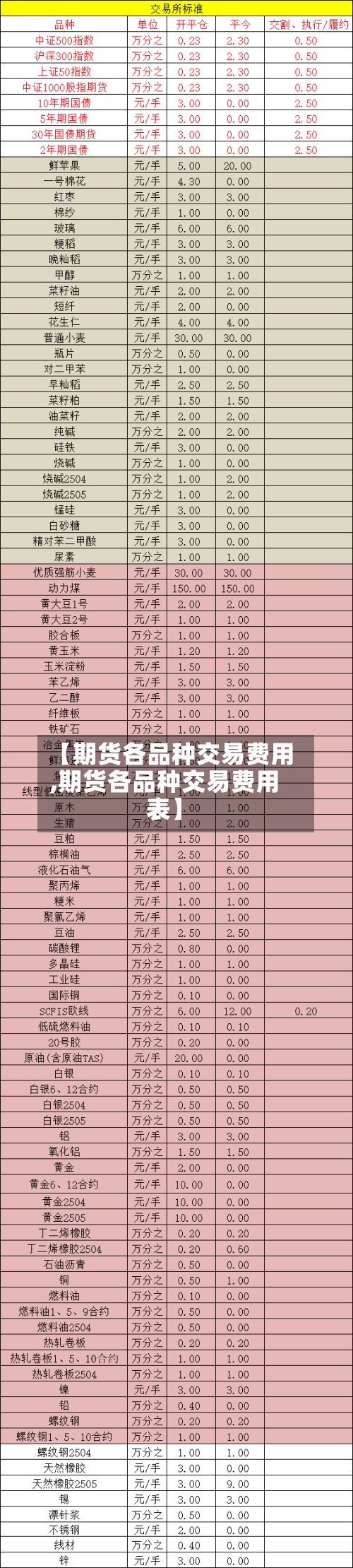 【期货各品种交易费用,期货各品种交易费用表】-第3张图片