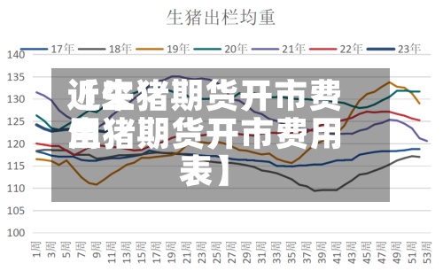 近来【生猪期货开市费用生猪期货开市费用表】