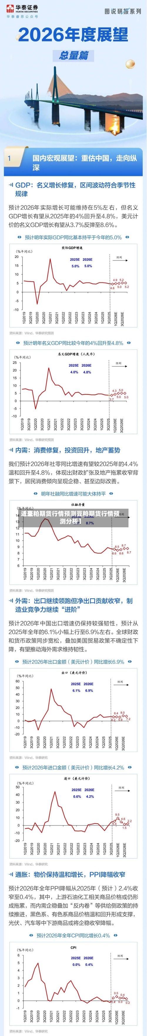 近来
【豆粕期货行情预测豆粕期货行情预测分析】-第2张图片