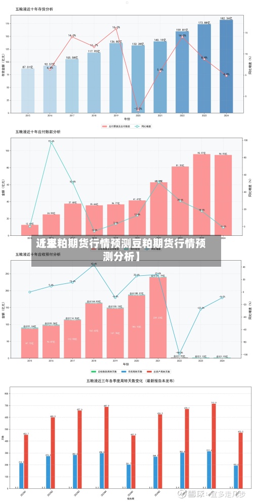 近来
【豆粕期货行情预测豆粕期货行情预测分析】