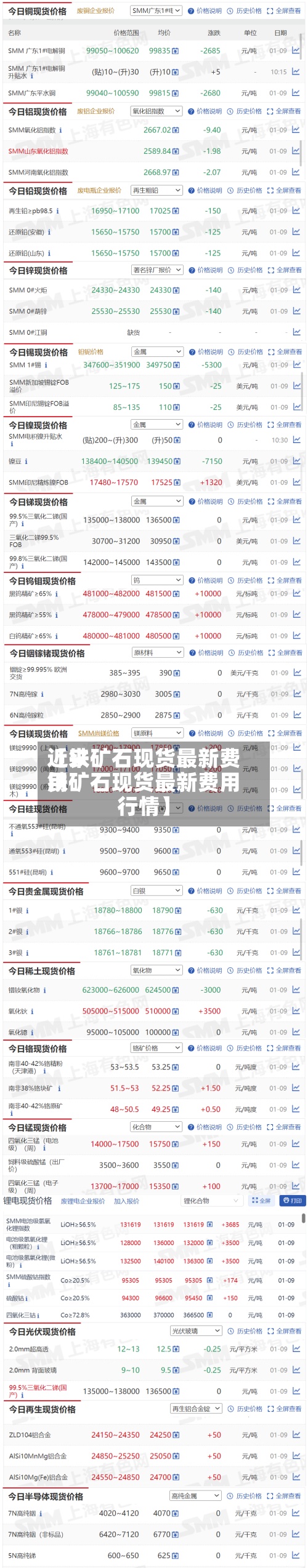 近来
【铁矿石现货最新费用
铁矿石现货最新费用
行情】