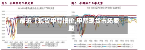 最近【现货甲醇报价,甲醇现货市场费用
】-第2张图片