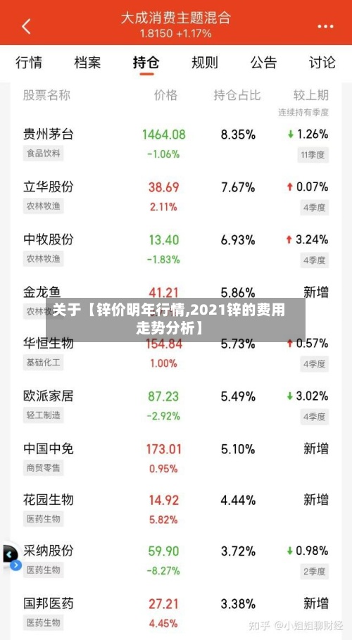 关于【锌价明年行情,2021锌的费用走势分析】