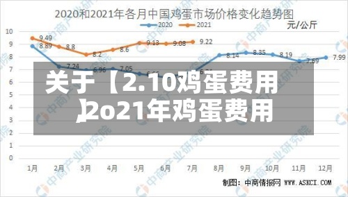 关于【2.10鸡蛋费用,2o21年鸡蛋费用】