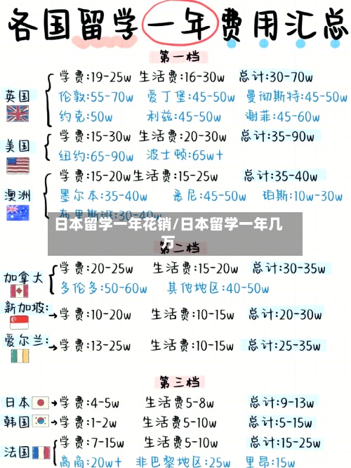 日本留学一年花销/日本留学一年几万