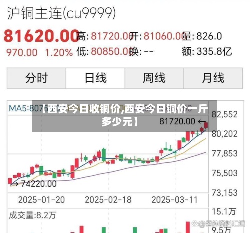 【西安今日收铜价,西安今日铜价一斤多少元】