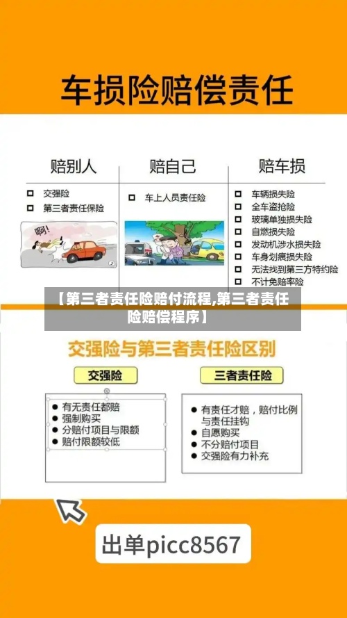 【第三者责任险赔付流程,第三者责任险赔偿程序】