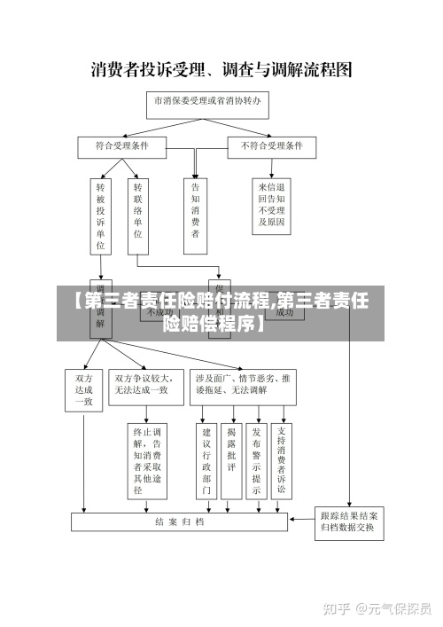 【第三者责任险赔付流程,第三者责任险赔偿程序】-第3张图片